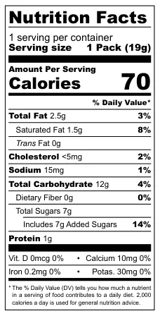 Mini Raspberry Linzer Cake nutritional label