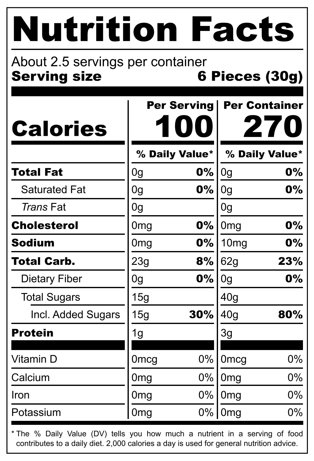 Pedro Žraloci nutritional label